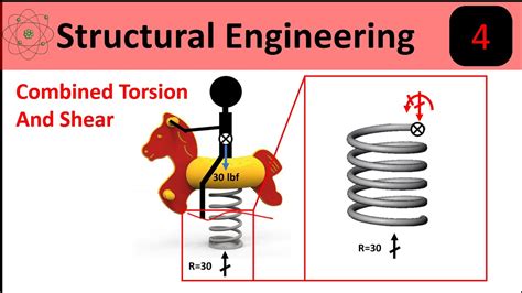 difference between torsion and tension test|shear stress caused by torsion.